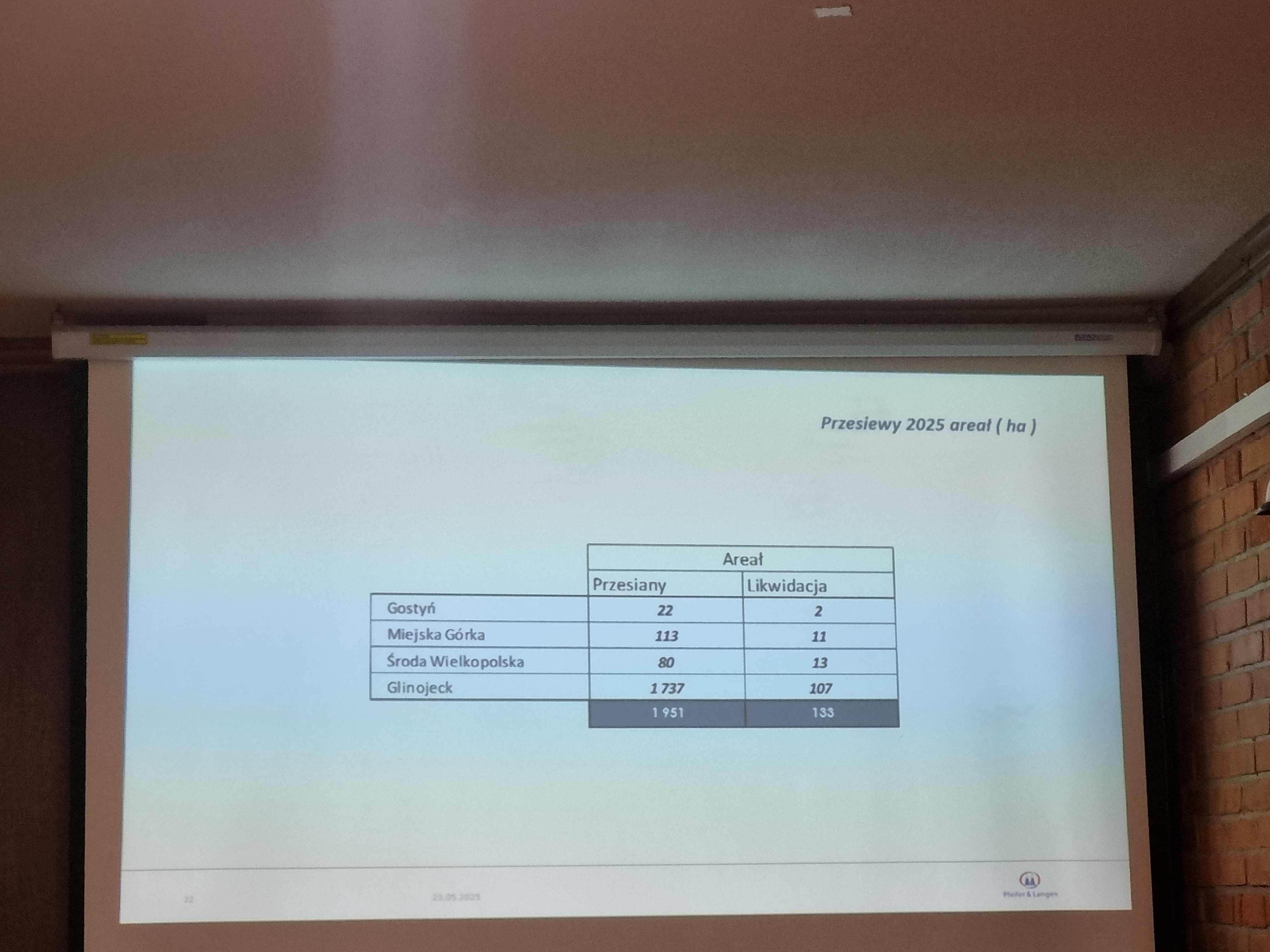 Spotkanie Związków z przedstawicielami Cukrowni Glinojeck- plany na przyszły sezon